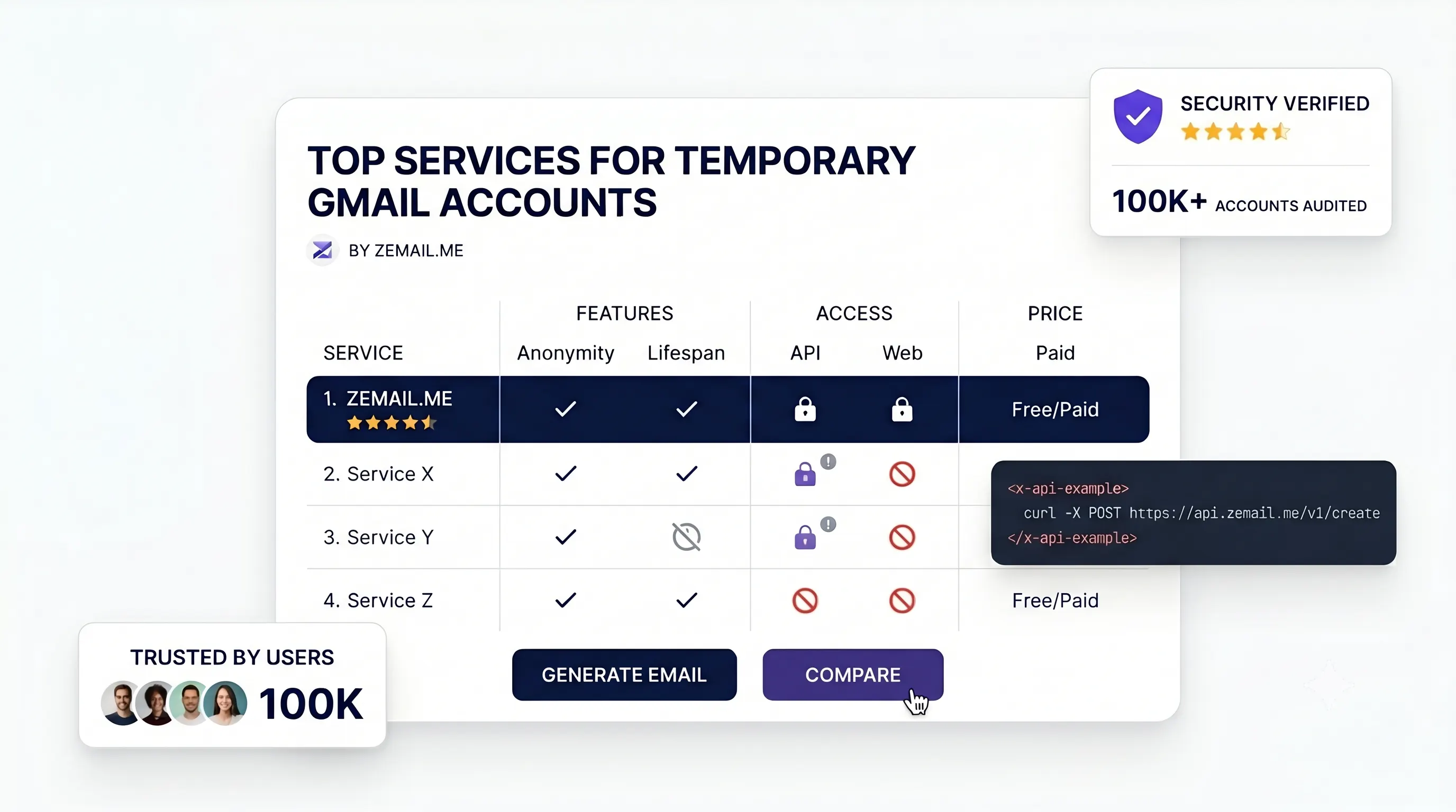 Best Services for Temporary Gmail Accounts